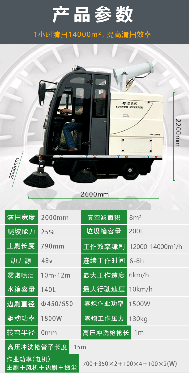 2000AW雾炮高压冲洗驾驶式电动扫地车8