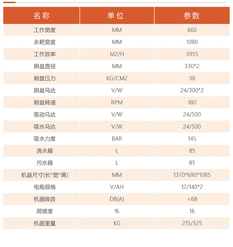 圣倍諾750S駕駛式雙刷盤電動(dòng)洗地機(jī)詳情_(kāi)11